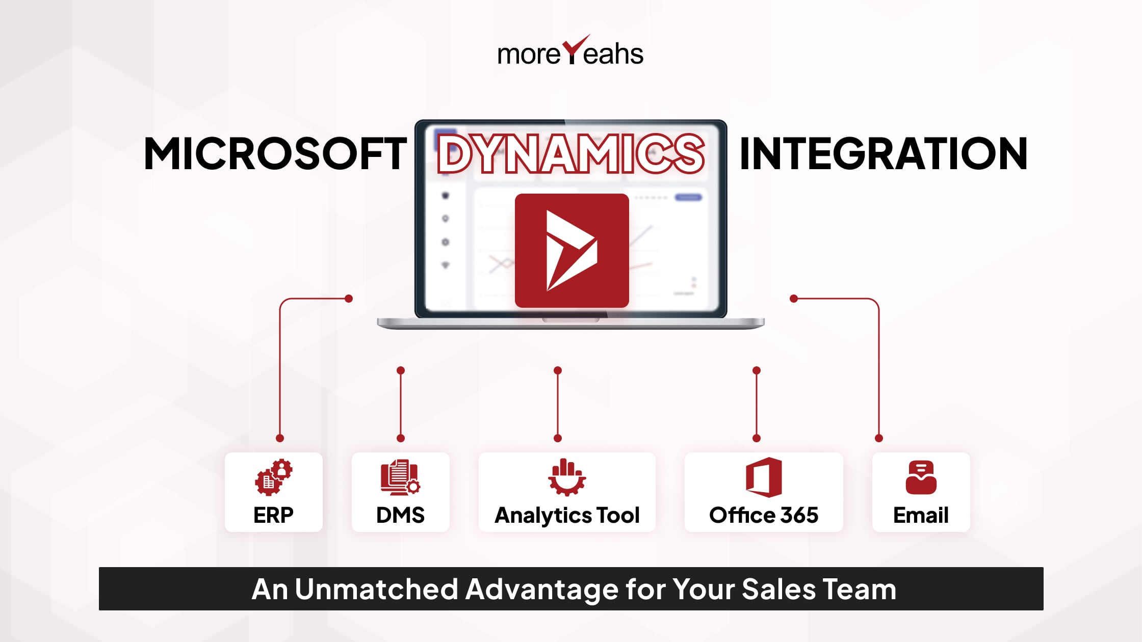 Microsoft Dynamics Integration: An Unmatched Advantage for Your Sales Team