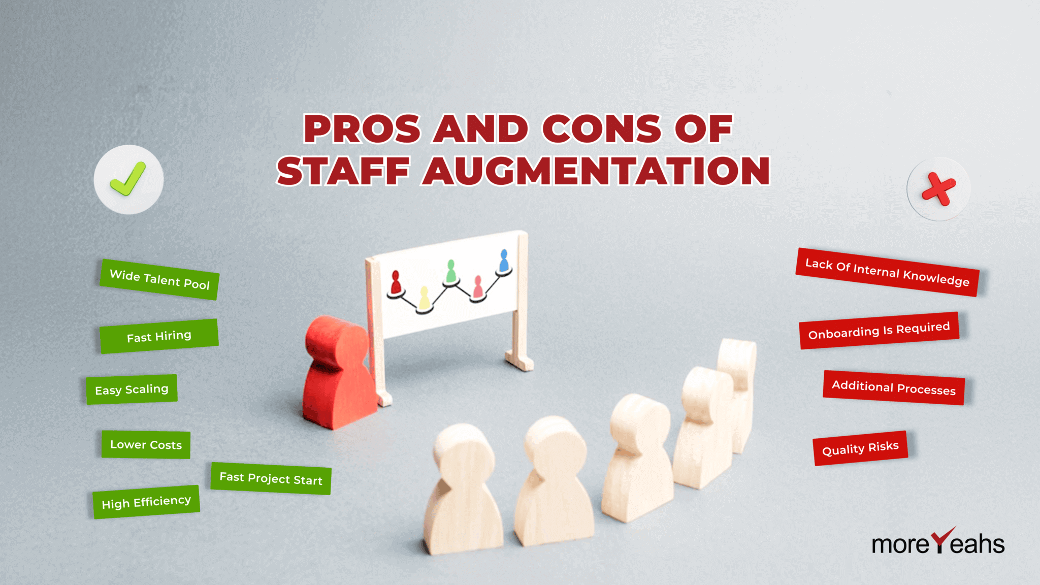 Pros and Cons of Staff Augmentation: A Complete Guide