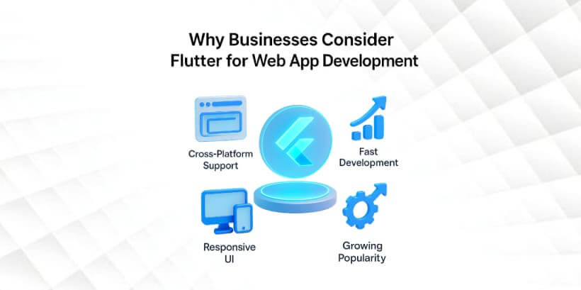Why Businesses Consider Flutter for Web App Development